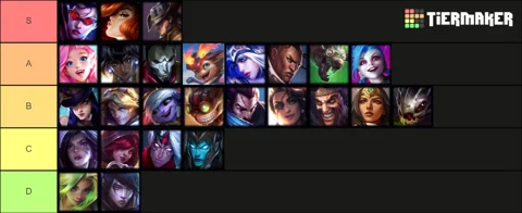 Bot Lane Tier List Patch 14 4 updated