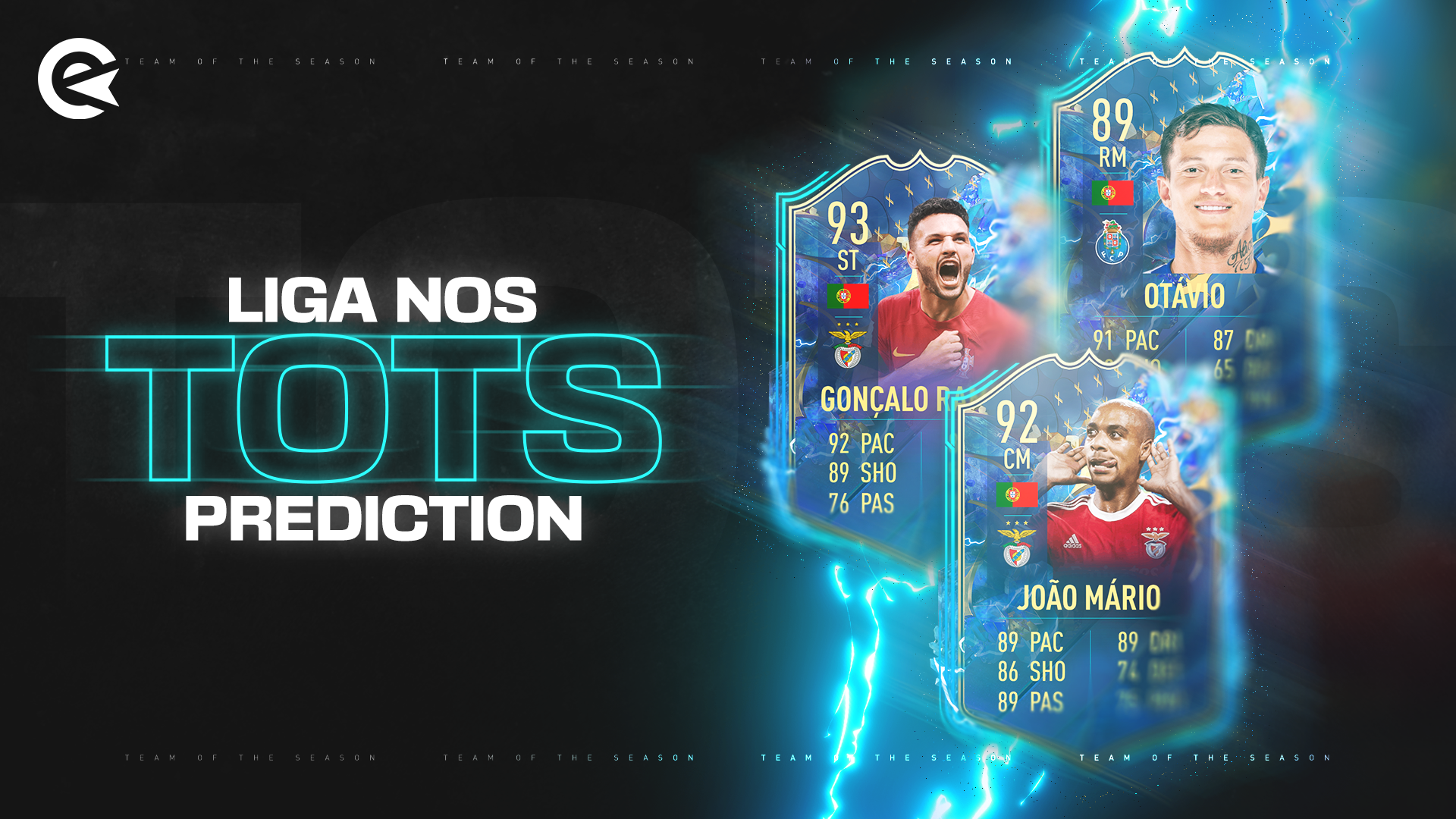 Liga NOS Primeira Liga TOTS Prediction