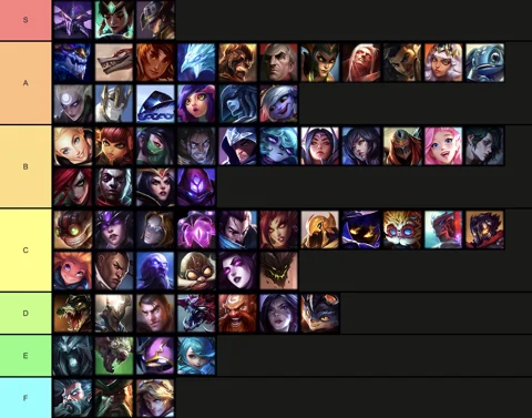 Mid lane tier list 14 4