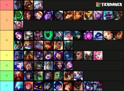 Support Tier List 14 4