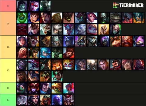 Top Lane Tier List 14 4